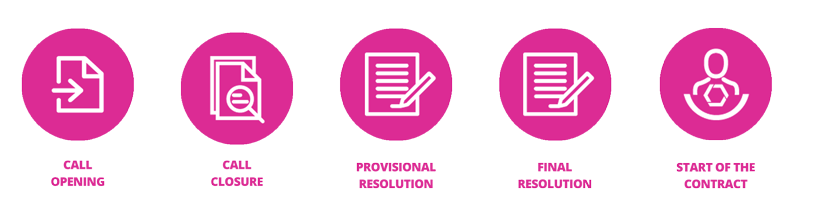 InTalent Process